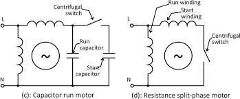 Single Phase Induction Motor